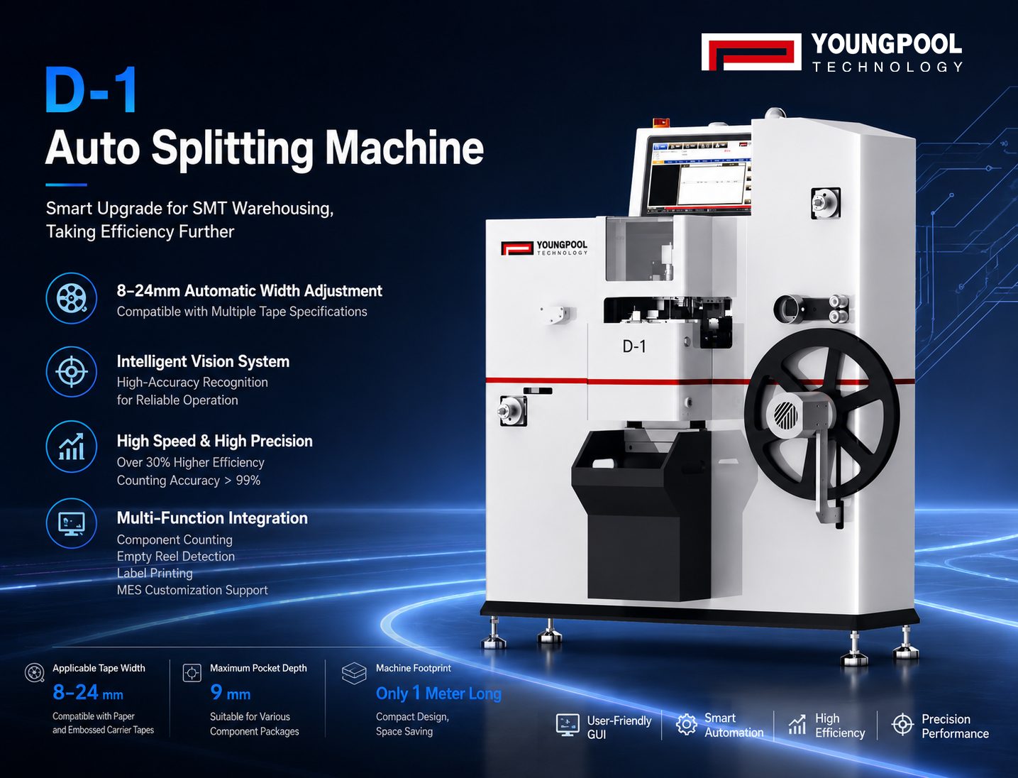 Máy tách cuộn tự động YOUNGPOOL D-1: Cho phép quản lý tích hợp việc tách cuộn và đếm linh kiện trong kho SMT.
